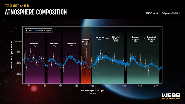 Atmospheric composition of K2-18 b.