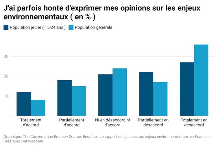 Graphique