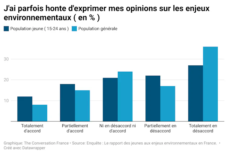 Graphique