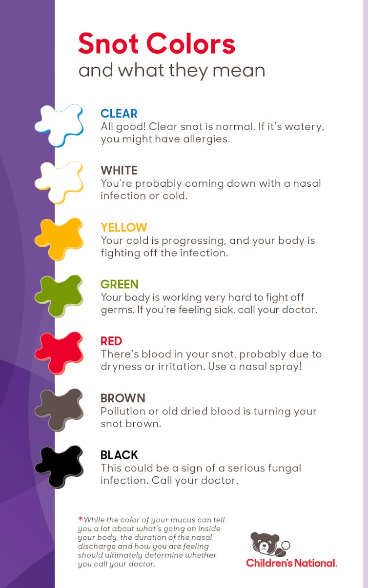 A chart displaying mucus colors from clear to black and describing what each means.