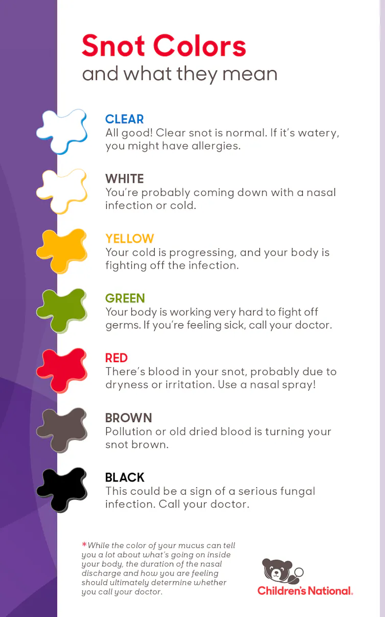 A chart displaying mucus colors from clear to black and describing what each means.