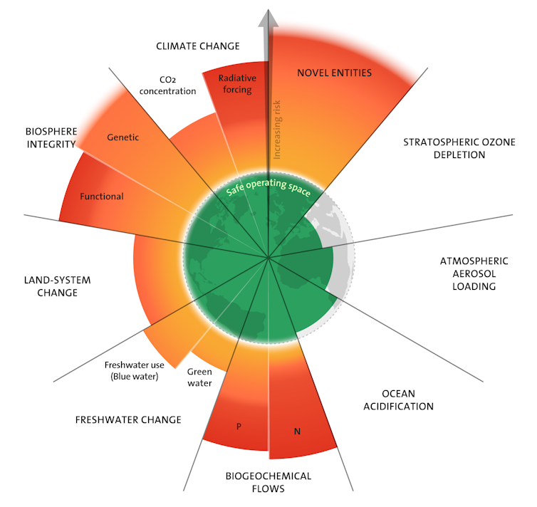 planetary boundaries update 2023