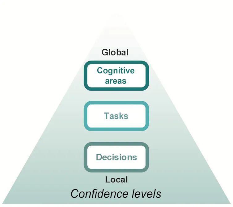 The secrets to self-confidence, according to cognitive science