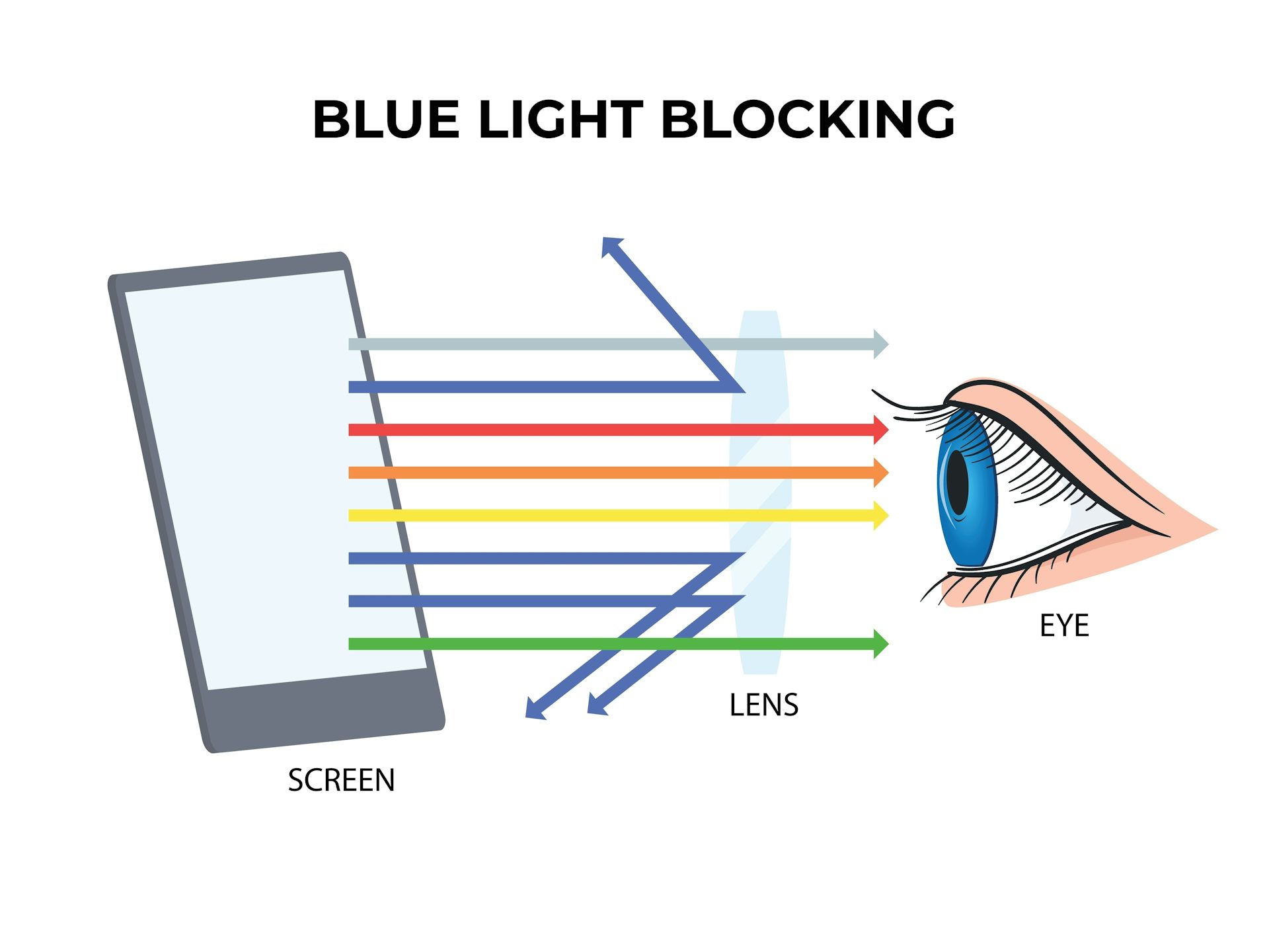 How do glasses work online