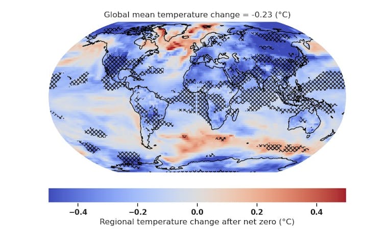 What happens after net zero? The impacts will play out for decades, with poorest countries still feeling the heat