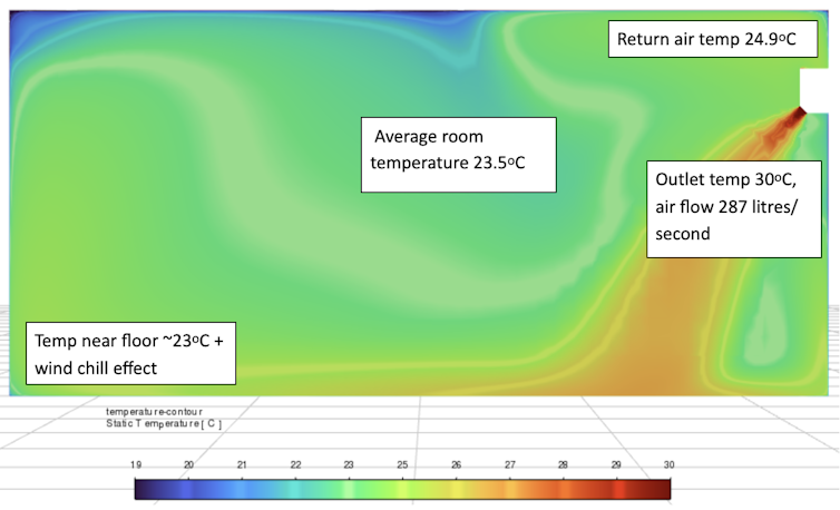 Graphic showing temperature distributions in a poorly insulated room heated by a reverse-cycle air conditioner