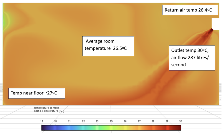 Heat map graphic showing temperature distributions in an insulated room with double glazing heated by a reverse-cycle air conditioner