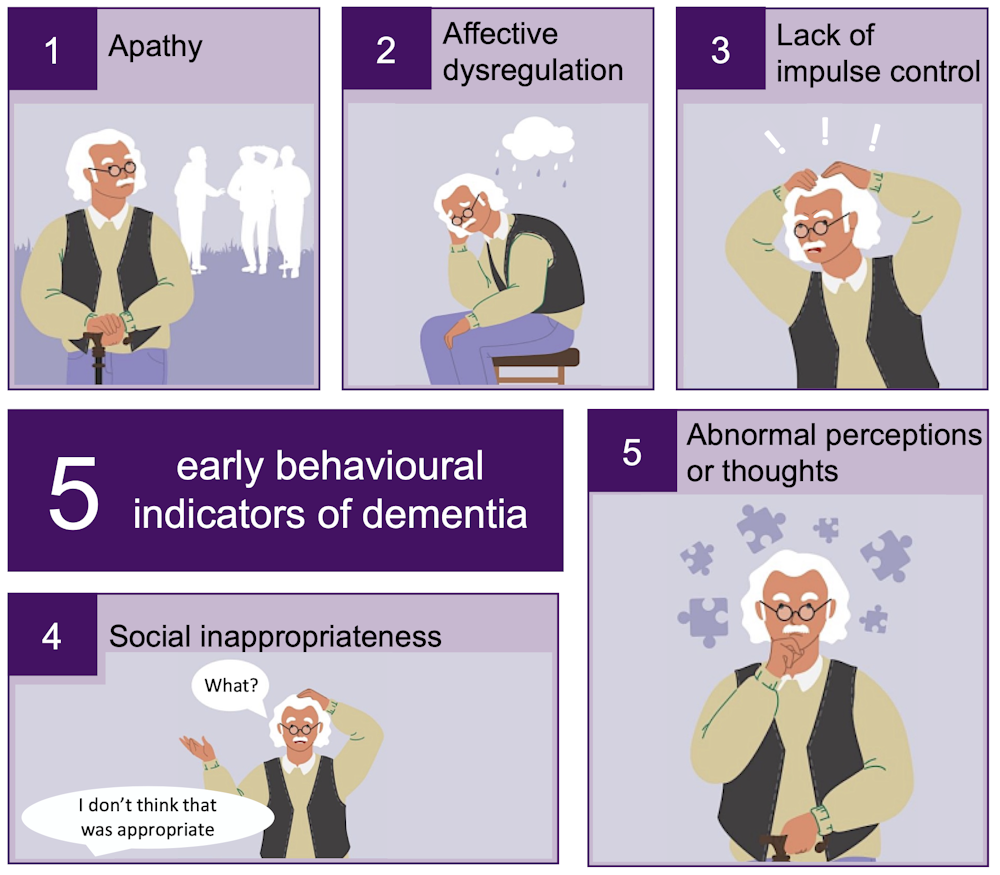 Early indicators of dementia: 5 behaviour changes to look for after age 50