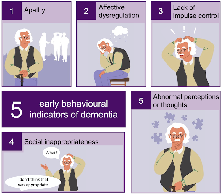 Illustration of five behaviour changes that may indicate risk of dementia