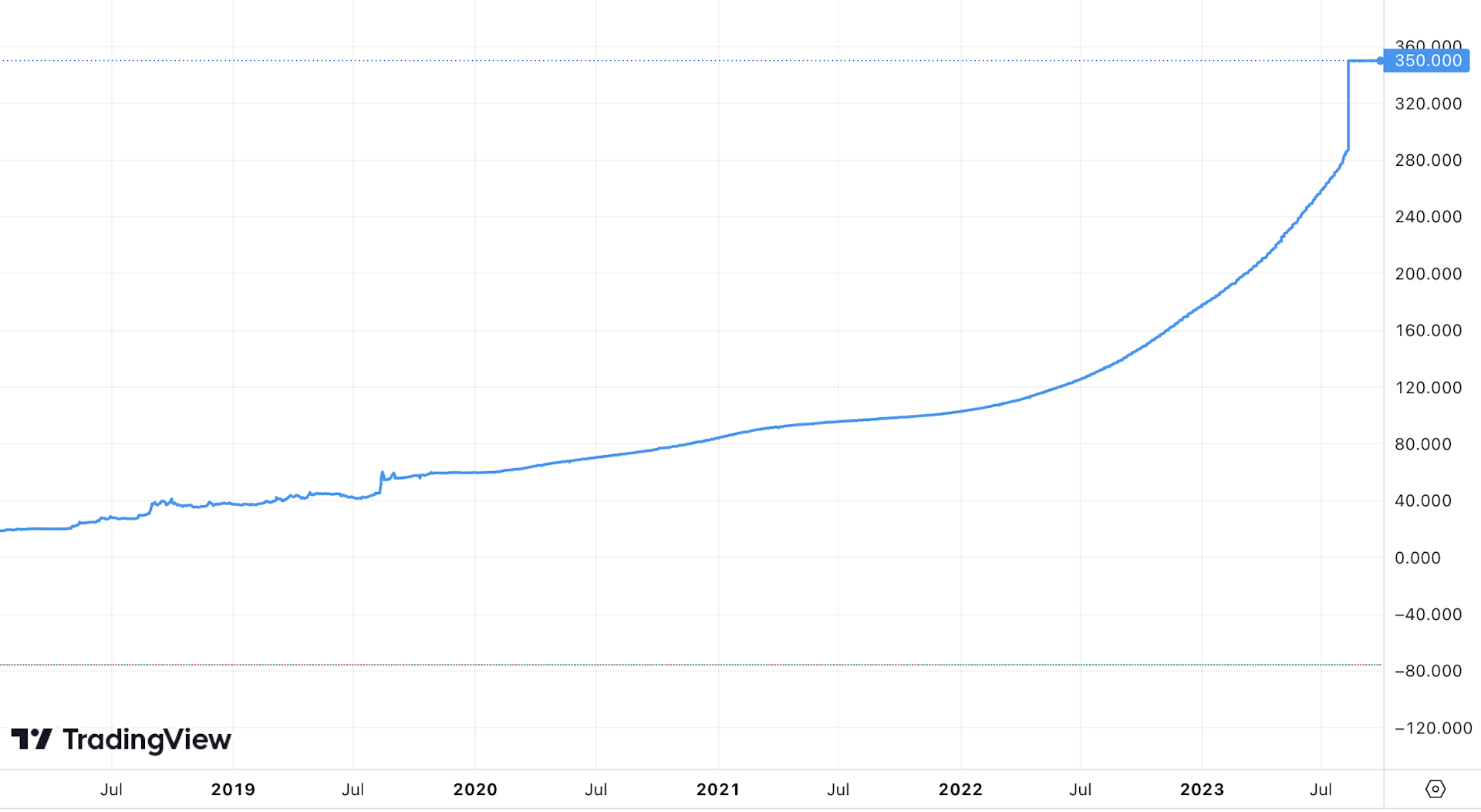 Argentina S Economic Crisis Whoever Wins Presidential Election Is On A   File 20231002 28 Rt43c4 