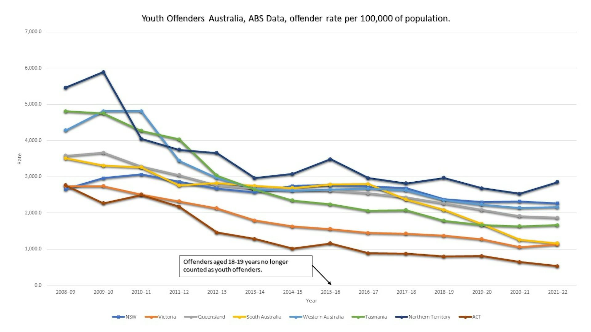 Is Australia In The Grips Of A Youth Crime Crisis This Is What The   File 20231003 19 Yqpwt9 