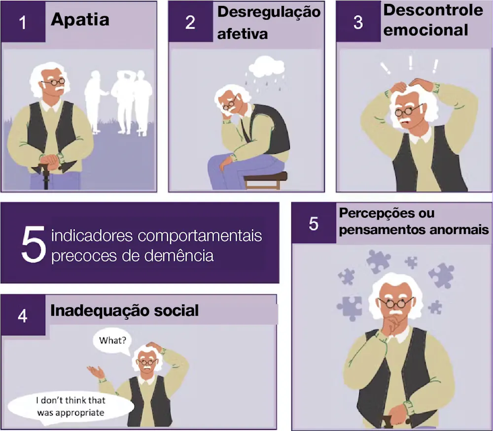 Indicadores precoces de demência: 5 mudanças de comportamento a serem ...