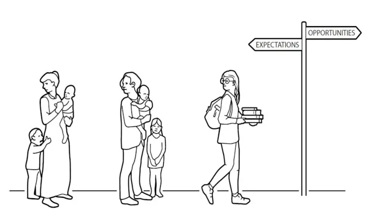Expectativas versus oportunidades