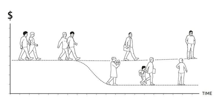 Cambios en la carrera profesional tras la llegada de un hijo