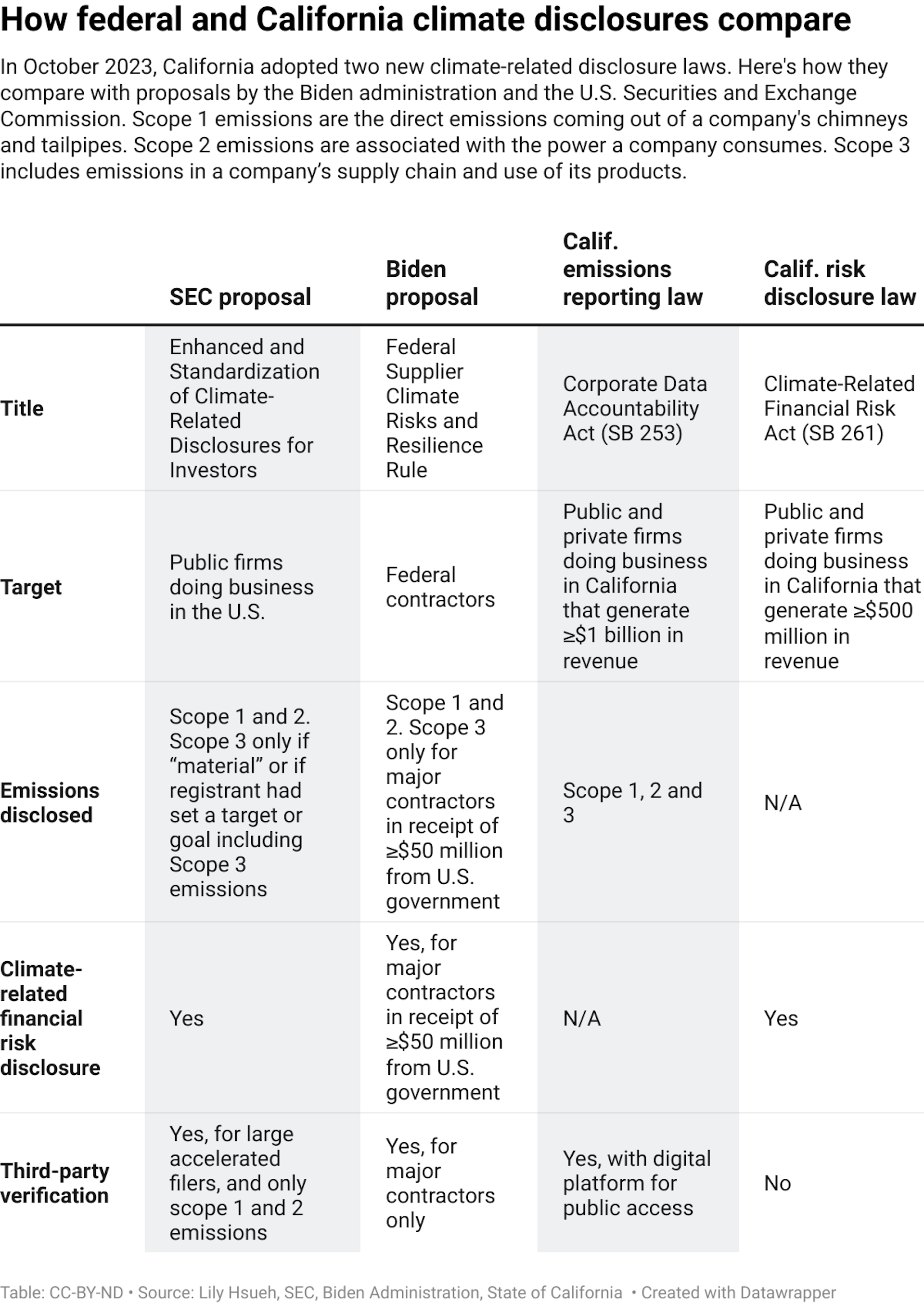 Analysis: The Potential Global Impact Of California’s New Corporate ...