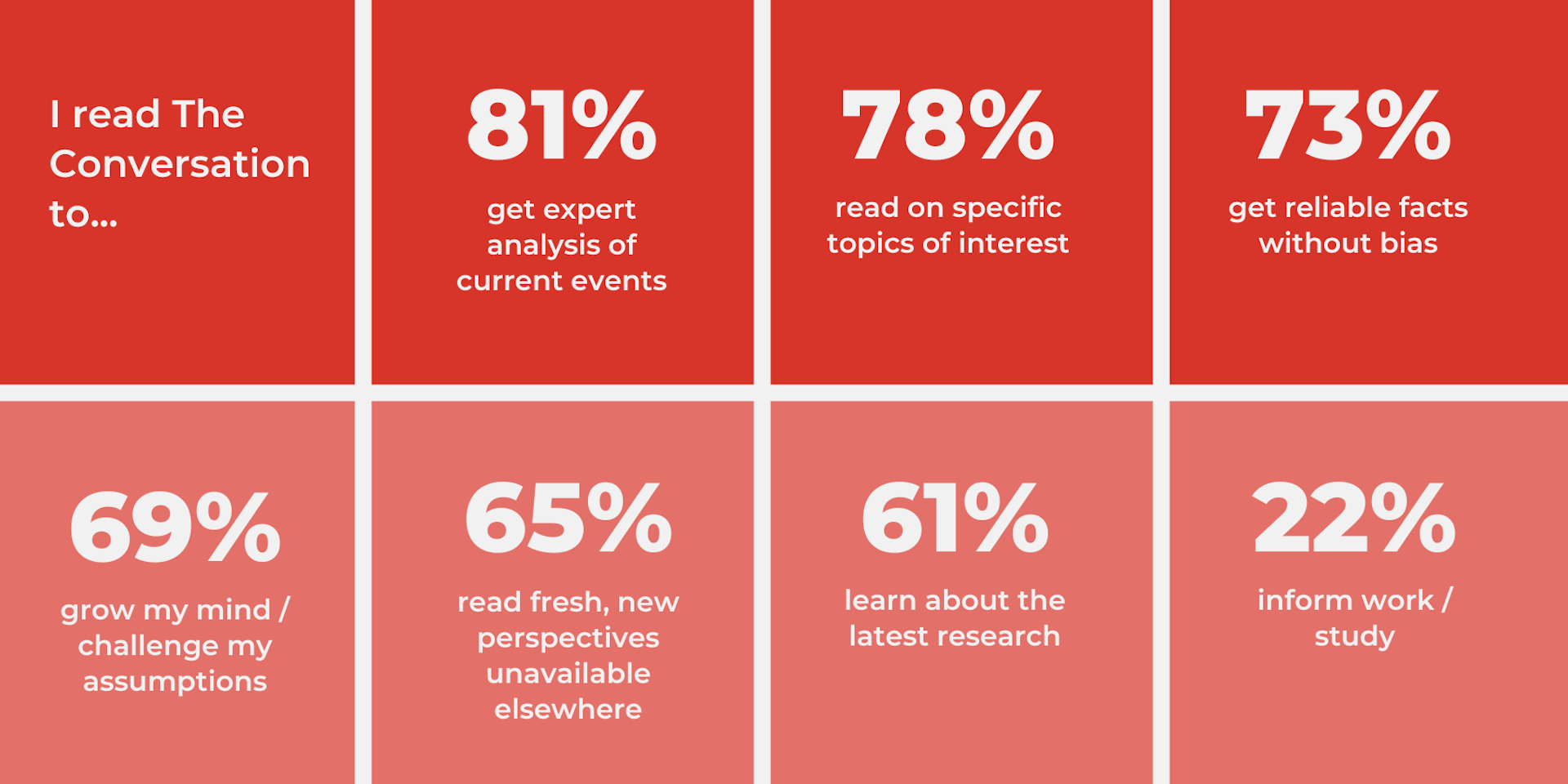 Engaged audience statistics