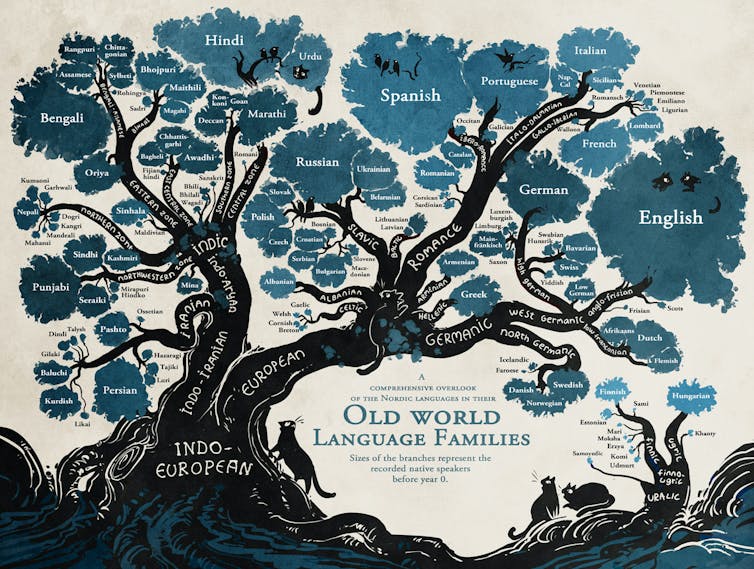 Árbol genealógico de las lenguas indoeuropeas realizado por la artista Minna Sundberg en su libro _Stand Still. Stay Silent_.