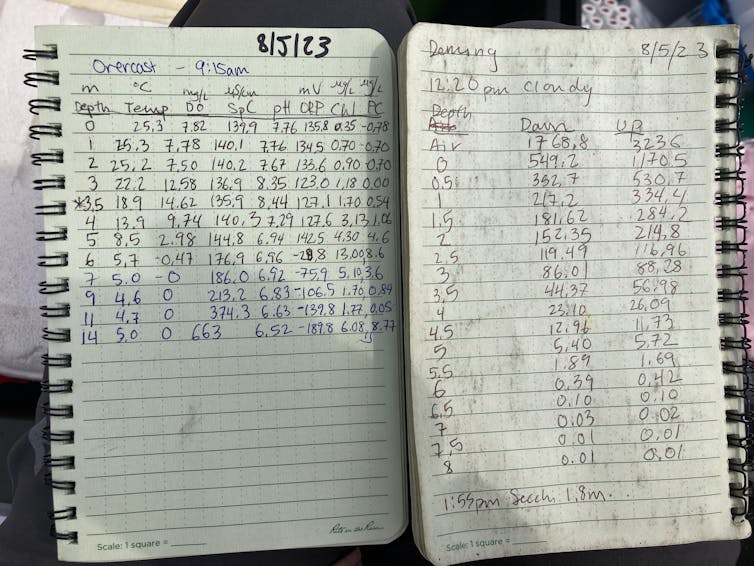 caderno pautado com notação numérica manuscrita para 05/08/23