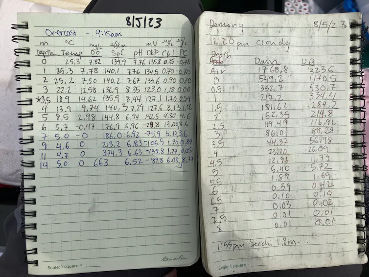 lined notebook with handwritten numerical notation for 8/5/23