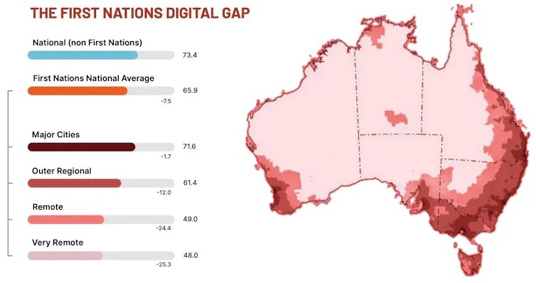 A map of Australia coloured in shades of red, with darker shades around capital cities and the east coast and lighter shades inland. A key shows how the colours correspond to different scores on the Australian Digital Inclusion Index.