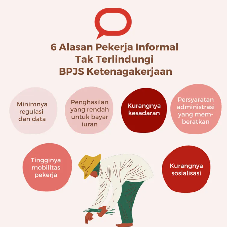 Mengapa tenaga informal tak terlindungi BPJS Ketenagakerjaan