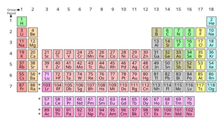 A periodic table, with each group a different color.