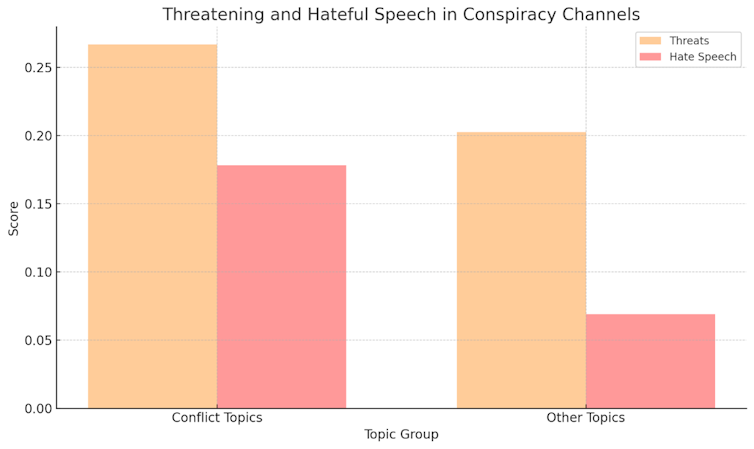 Gaza and Ukraine are separate conflicts, but conspiracy theorists are trying to link the two on social media: new research