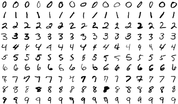 A grid of handwritten digits