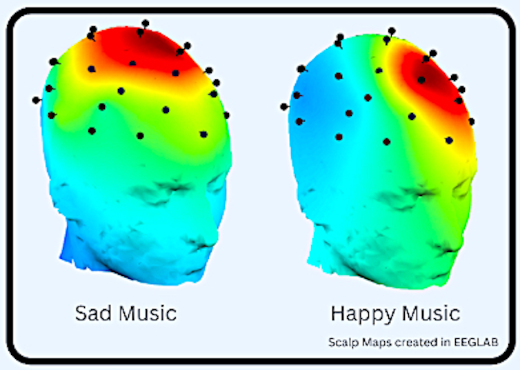 EEG 'brain maps' from listening to sad and happy music.