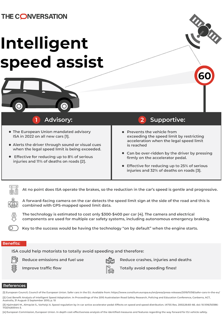Graphic explaining what intelligent speed assist does, how it works and the benefits