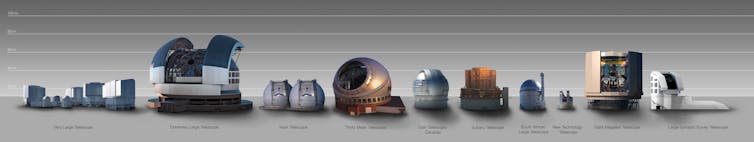 Row of observatories to scale showing some much larger than others.