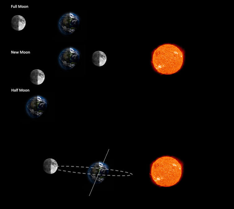 Sun and Moon graphic