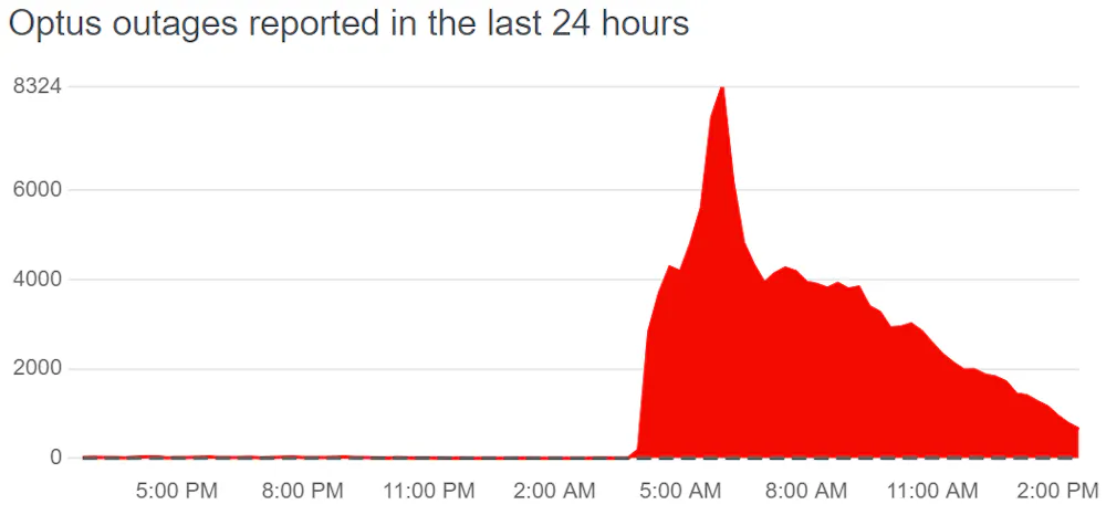 Optus blackout explained: what is a ‘deep network’ outage and what may ...