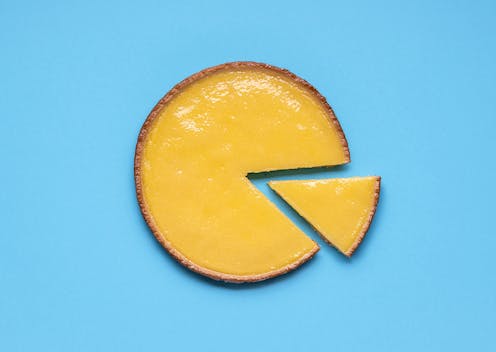 Here's why you should (almost) never use a pie chart for your data