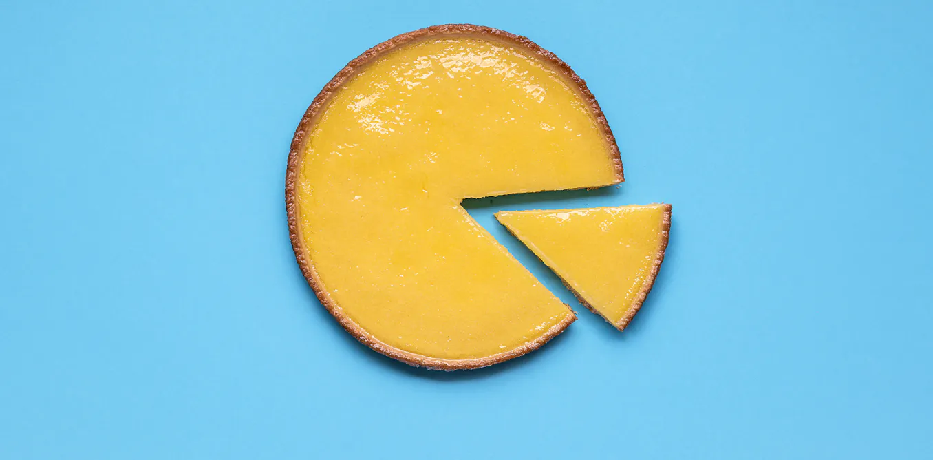 Here’s why you should (almost) never use a pie chart for your data