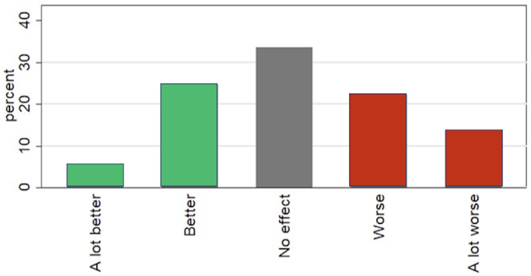 Chart showing how citizens viewed IMF programmes in their countries