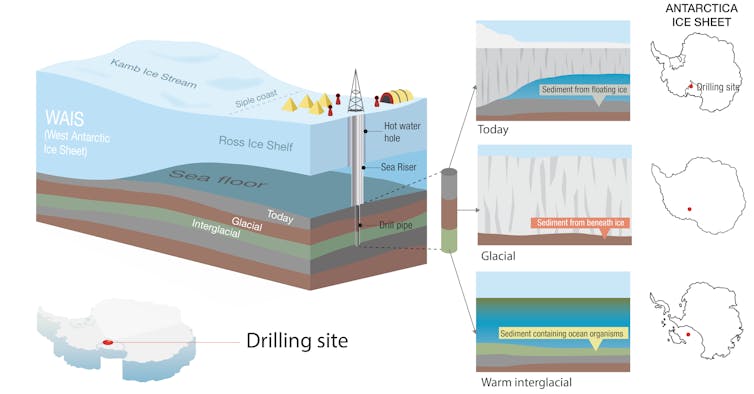 A conceptual diagram to show how a drill string will be lowered to the seafloor beneath the Ross Ice Shelf.