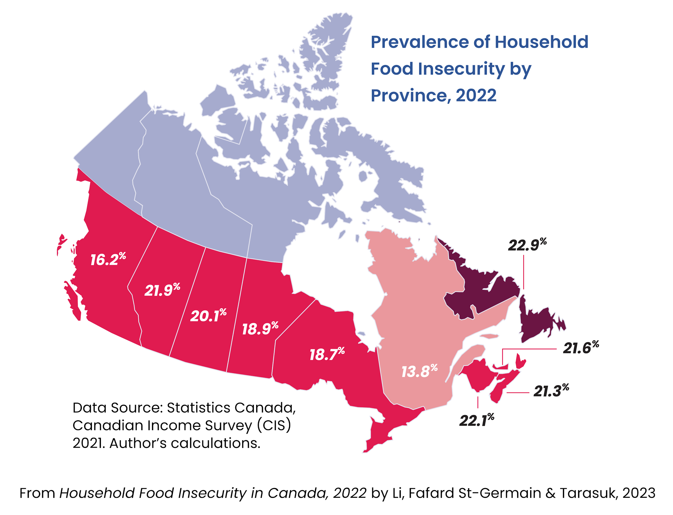 A graph shows food insecurity levels by province.