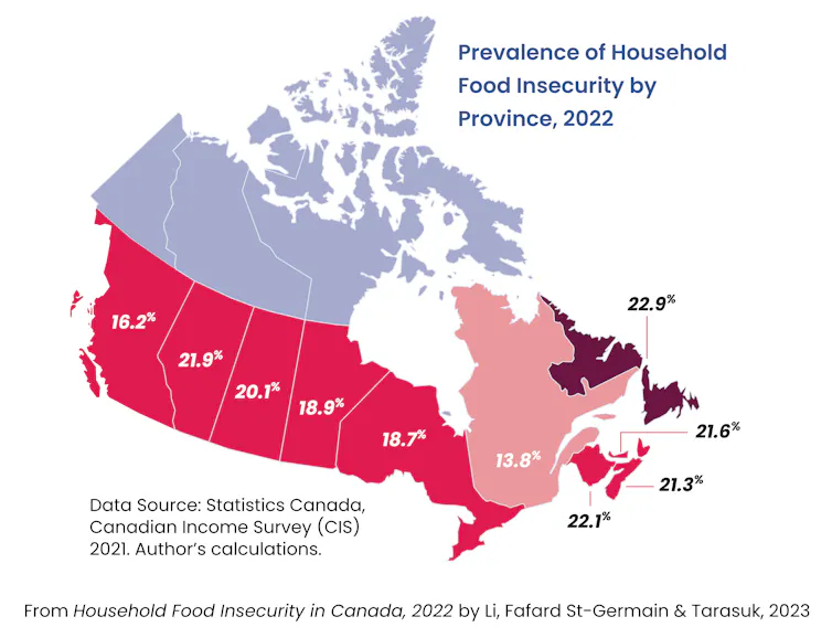 A graph shows food insecurity levels by province.