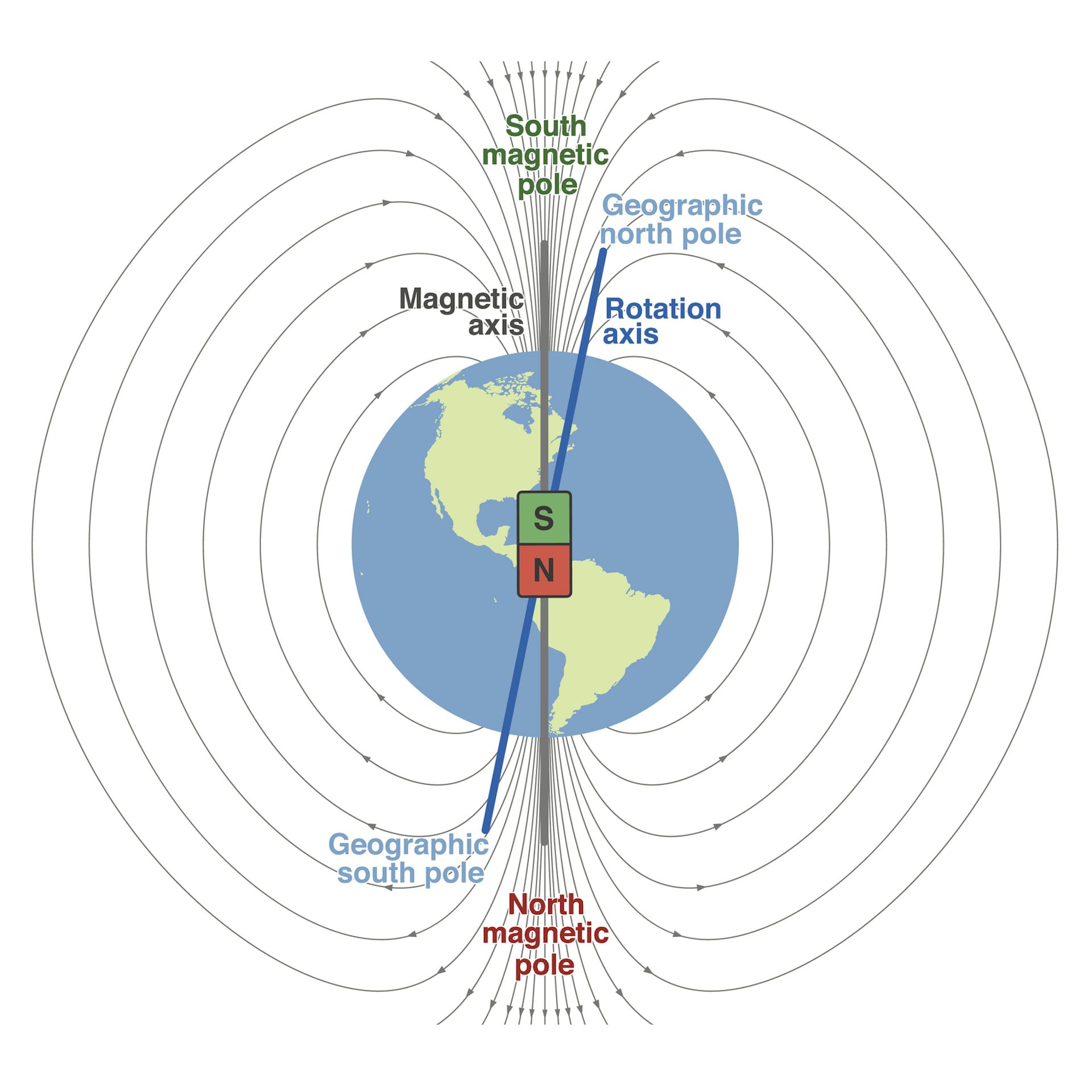 Magnetic poles deals