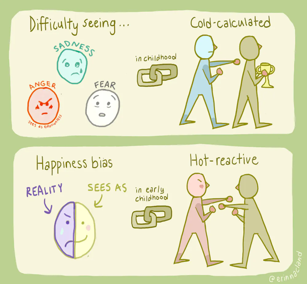 Student Behavior Aggression Aggression in kids is related to how they read others’ emotions