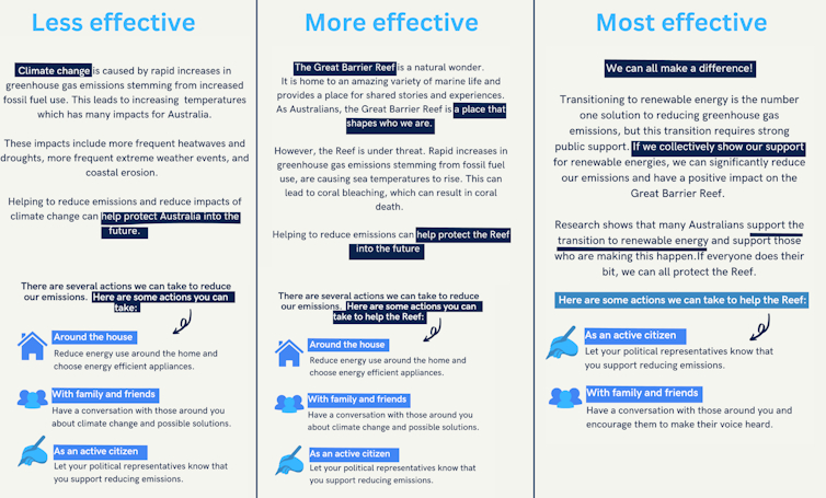 Infographic comparing different climate messages and calls to action from the research
