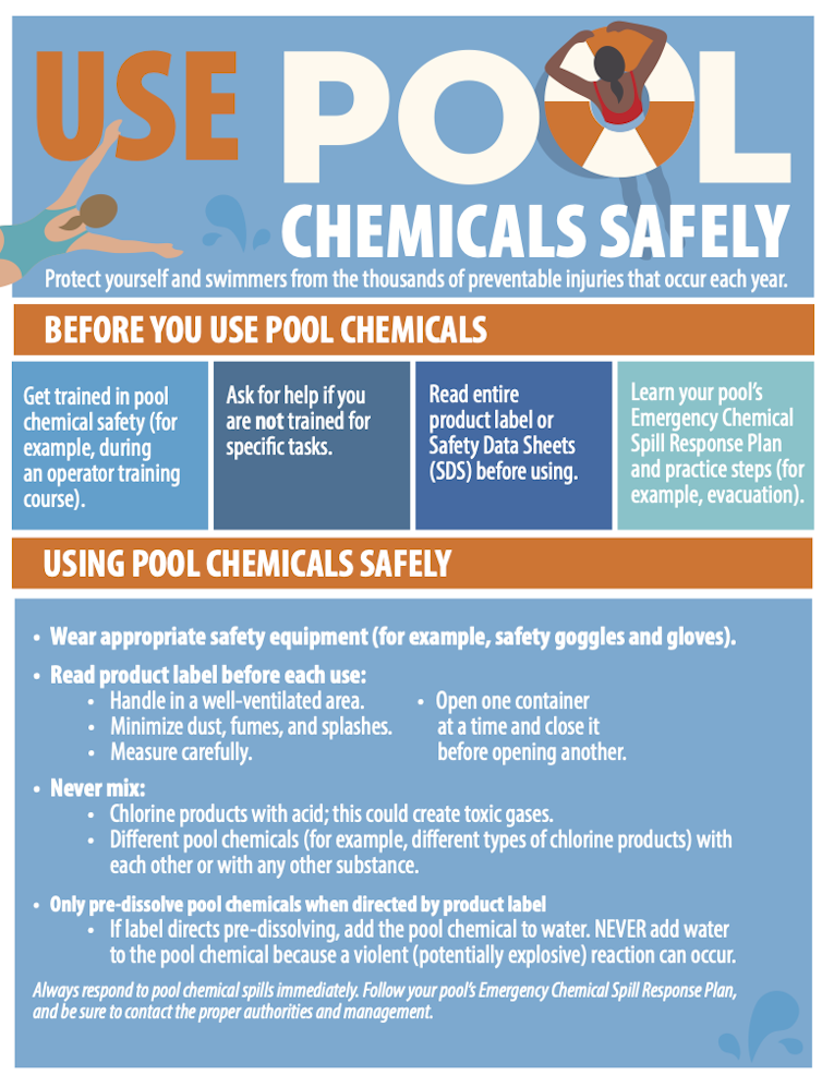 Poster explaining how to use chlorine and other pool chemicals safely.
