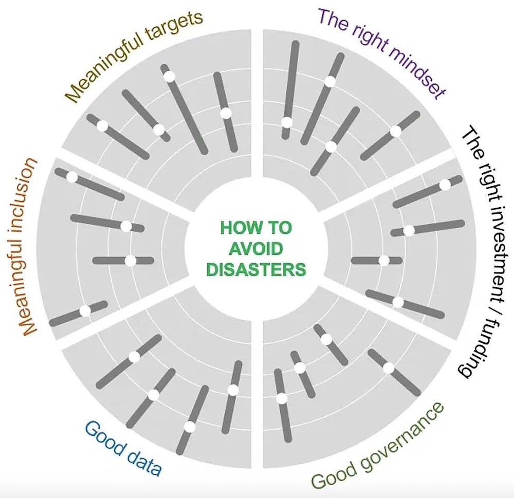 We rarely hear about the disasters that were avoided – but there’s a ...