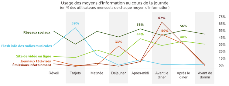 étude de 2018 sur les jeunes et l’information