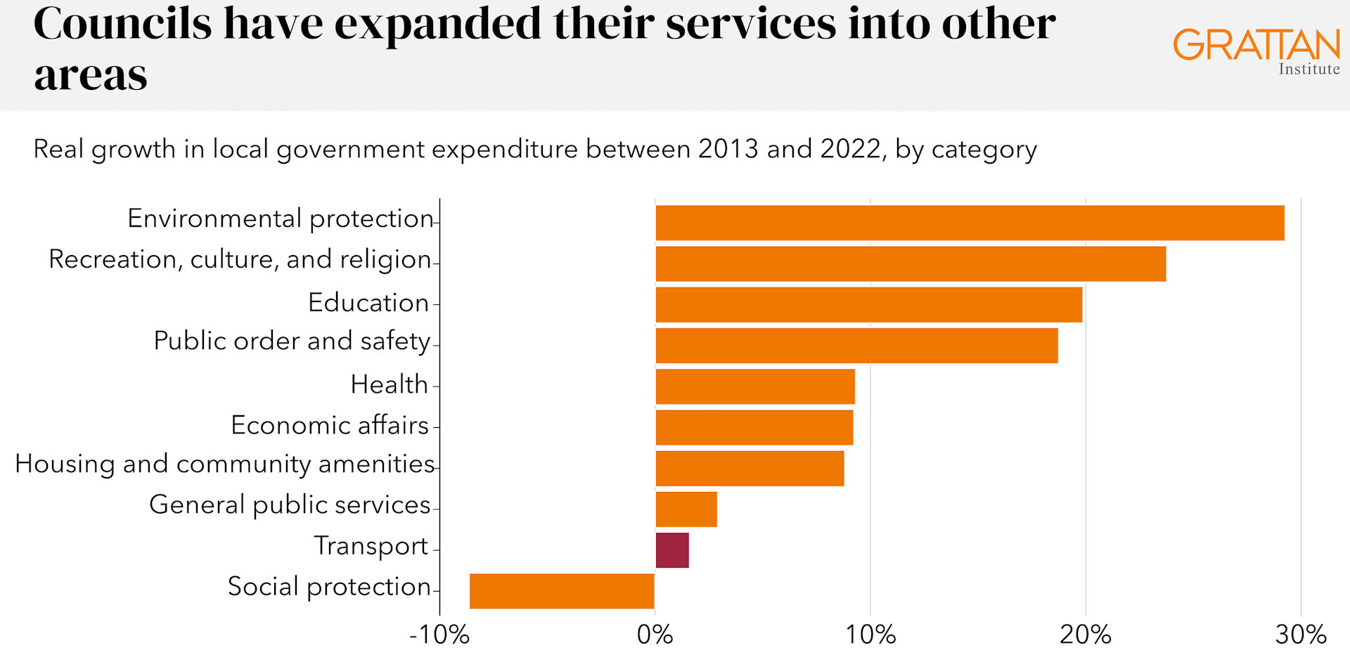 Think potholes on our roads are getting worse? You’re right and here