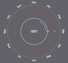 Global land and ocean anomalies from 1850, relative to the 1901-2000 average