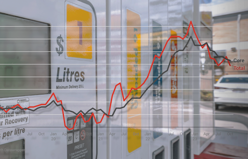 Australia's inflation rate now starts with a 4, allowing the RBA to hold fire on rates