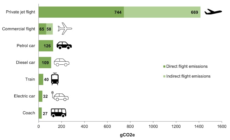 Bar chart