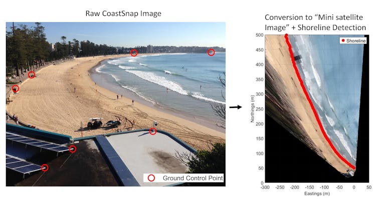 CoastSnap photo of beach (left) and equivalent photo converted to an aerial photo with a red line to mark out the shoreline